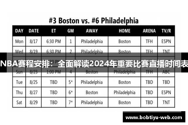 NBA赛程安排：全面解读2024年重要比赛直播时间表